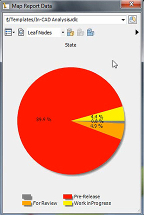 Close up of one of the pie charts accompying the color-coded assembly model in Autodesk Vault 2011.
