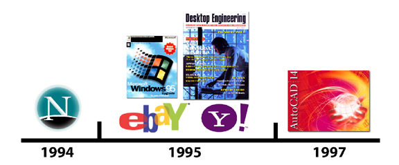 A rough time line of technology milestones at the birth of DE.
