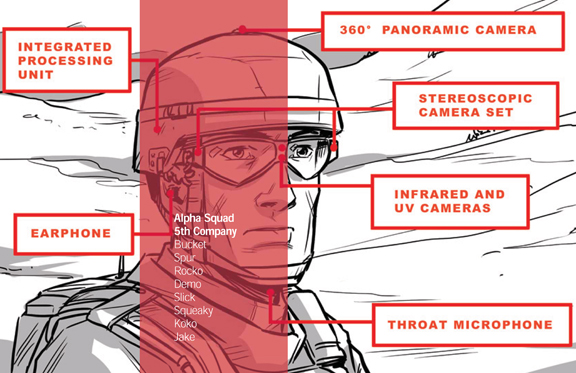 An illustration depictuing Tanagram's augmented reality system for combat. (Image from Tanagram's report, http://spill.tanagram.com/downloads/iARM_Final_Report.pdf.)