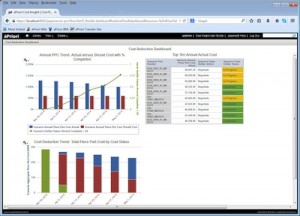 Cost Insight includes a robust set of business intelligence tools, including those for ad hoc reporting, dashboard creation, and production report authoring. Image Courtesy of aPriori