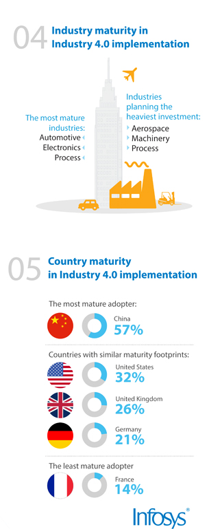A snapshot of the state of IoT adoption, as depicted in an infographics by Infosys (image courtesy of Infosys).