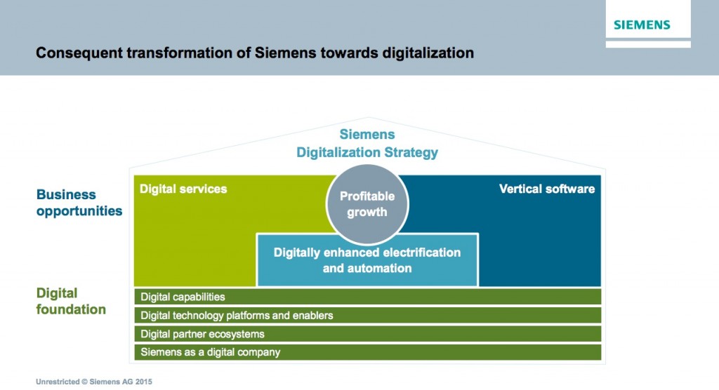 Siemens AG's Dr. Horst Kayser used this slide to sum up the company's digitalization strategy at the Siemens PLM Software Industry Analyst Conference 2015. Image courtesy of Siemens AG.