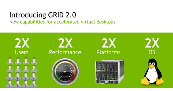 NVIDIA launches Grid 2.0 at VMWorld 2015