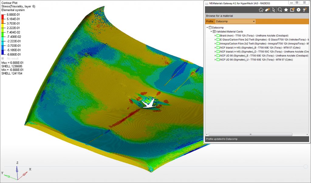 Automotive bonnet impact analysis as part of the UK-DATACOMP project.