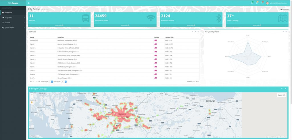 CitySense dashboard developed by CENSIS. Image courtesy of CENSIS.