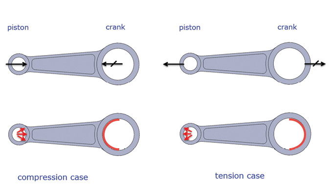 Figure 2: Compression and tension load cases in conrod.