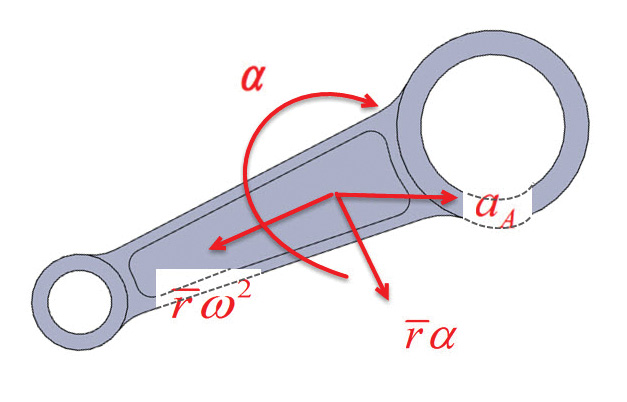 Figure 3: Conrod accelerations at arbitrary crank angle.