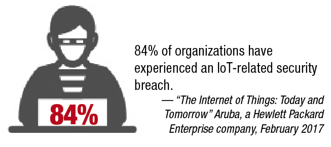 84% of organizations have experienced an IoT-related security breach. — “The Internet of Things: Today and Tomorrow” Aruba, a Hewlett Packard Enterprise company, February 2017