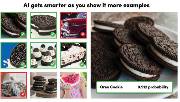 Using labeled samples, you can train a visual-recognition model to search for specific images. The training samples must be a diverse collection of objects that tells the model what is and is not an appropriate answer. In this case, the visual search is for an Oreo cookie. Image courtesy of Clarifai.