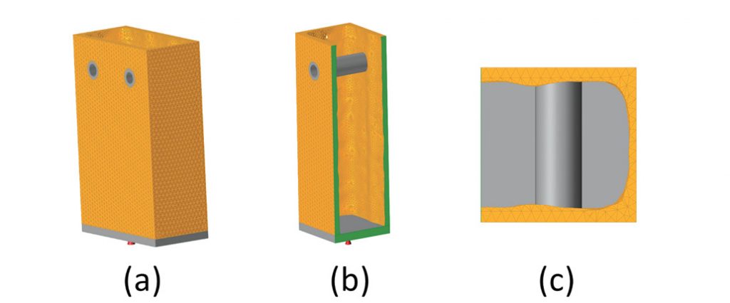 Fig. 3: (a) combined load with extrusion constraint, (b) split view and (c) section view.