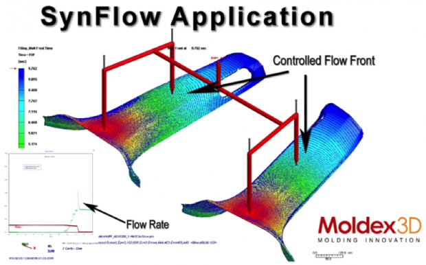 Fig. 5: Controlled melt front advancements occur after adopting optimized sequential valve pin movement setting.