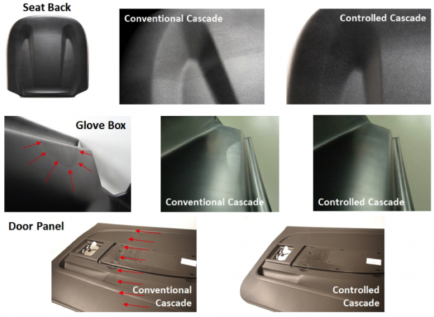 Fig. 6: The validation results show that the controlled process can effectively eliminate defects in injection-molded parts.