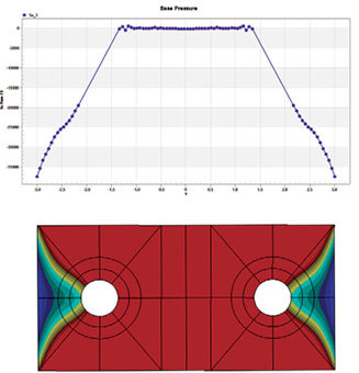 Fig. 9: Centerline plot (upper) and contour plot (lower) of contact stress under full load.