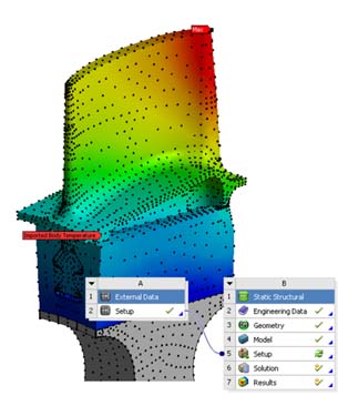 ANSYS 13.0 Engineering Simulation Suite Launched