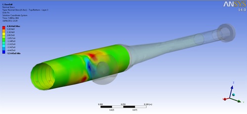 ANSYS 14 composites
