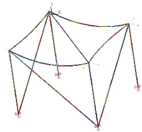 FEA model for truss structure