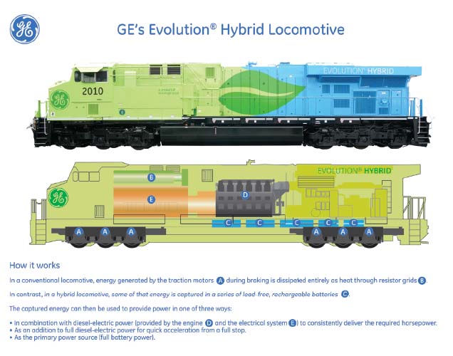 COMSOL Multiphysics Models Hybrid Locomotive