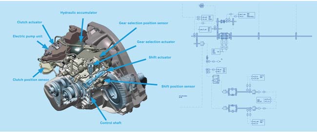Designing the ‘Brains’ for Automated Manual Transmissions