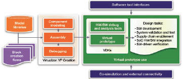 Virtual Development Kit