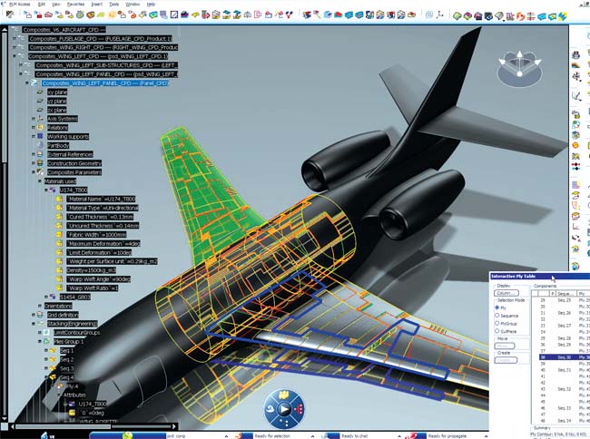 Options for Composites Analysis and Simulation