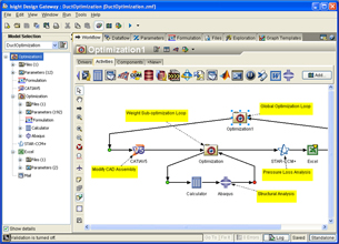 Simulation and Optimization United, Automated, Distributed