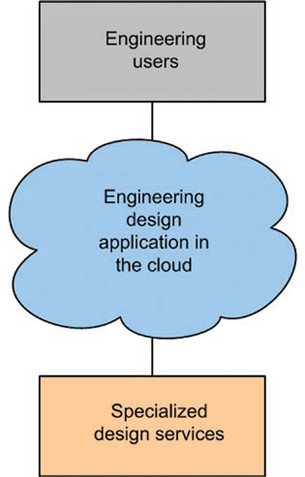 HPC Feature Supercomputing and the Cloud