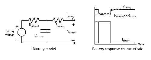 Real-time battery model