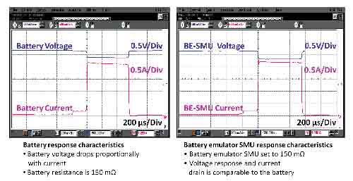 Battery Emulator SMU