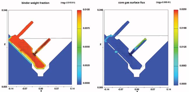 Understanding Core-Gas Defects