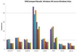 Vista vs. XP: Windows On the Mat