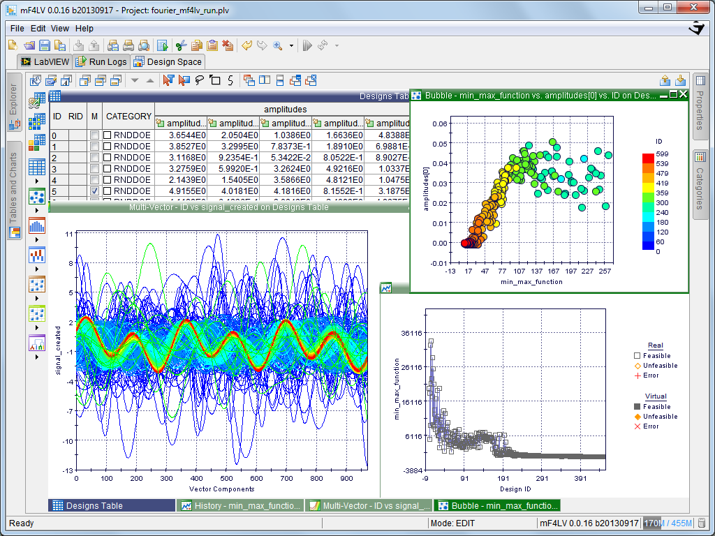 mF4LV lets LabVIEW users improve product performance and reduce testing time via its HIL optimization capabilities. Image courtesy of ESTECO