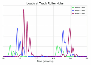 Simulates CNH Track Loader Motion