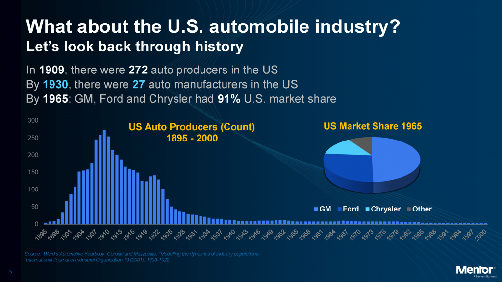 Today's automotive market is pretty evenly distributed, according to Rhines, but that wasn't always the case. Image courtesy of Mentor, a Siemens Business. 