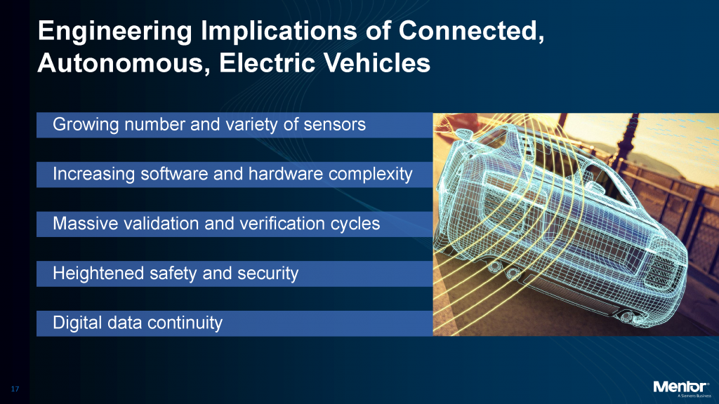 Connected, autonomous, and electric vehicle technologies have far-reaching implications for automotive engineers. Image courtesy of Mentor, a Siemens business. 