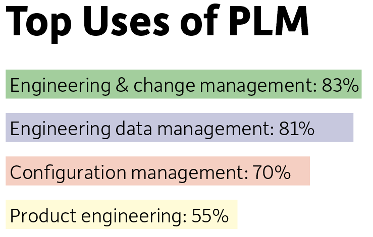Source: CIMdata PLM Status & Trends Research, March 2018. 